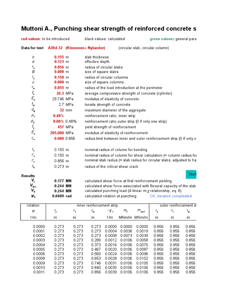 Slab Punching Shear Spreadsheet | Strength Of Materials | Yield ...