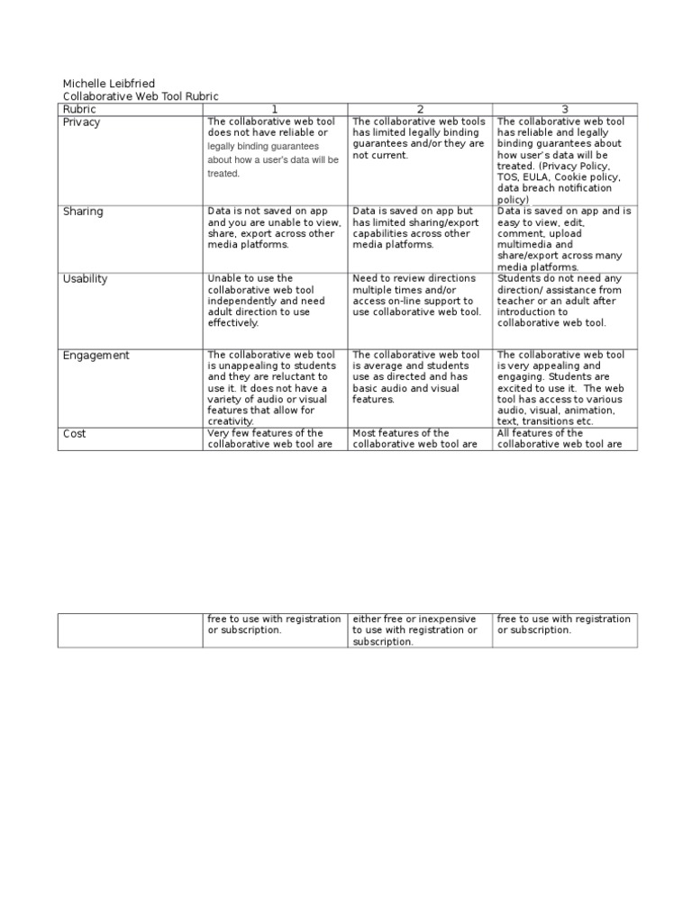 Leibfried Rubric | PDF | Mobile App | World Wide Web