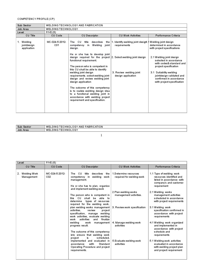 Competency Profile (CP) | PDF | Quality Assurance | Competence (Human ...
