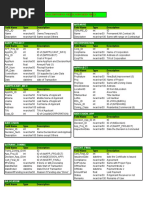 Zoning Tables Defined