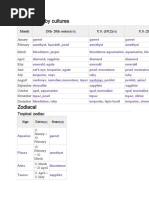 Birthstone Information Chart PDF