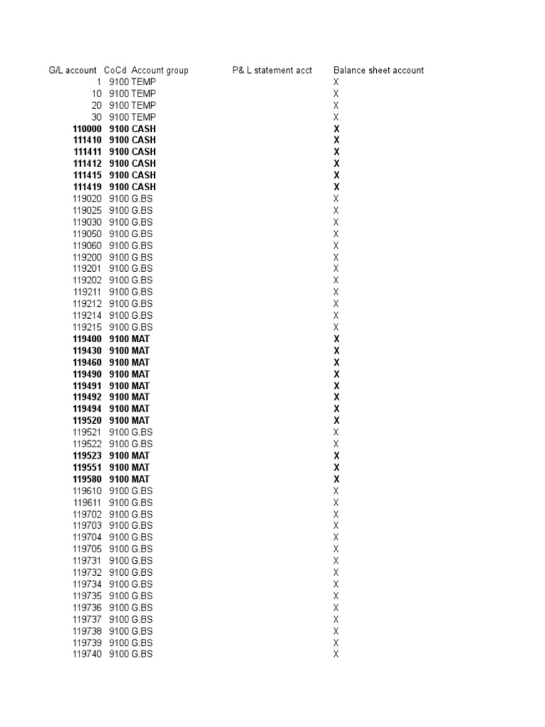 sap-fi-gl-codes-list-9100-co-code-5-xls-xlsx-accounts-payable