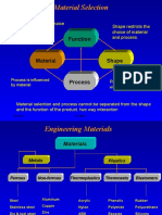 Most Commonly Used Materials and Selection