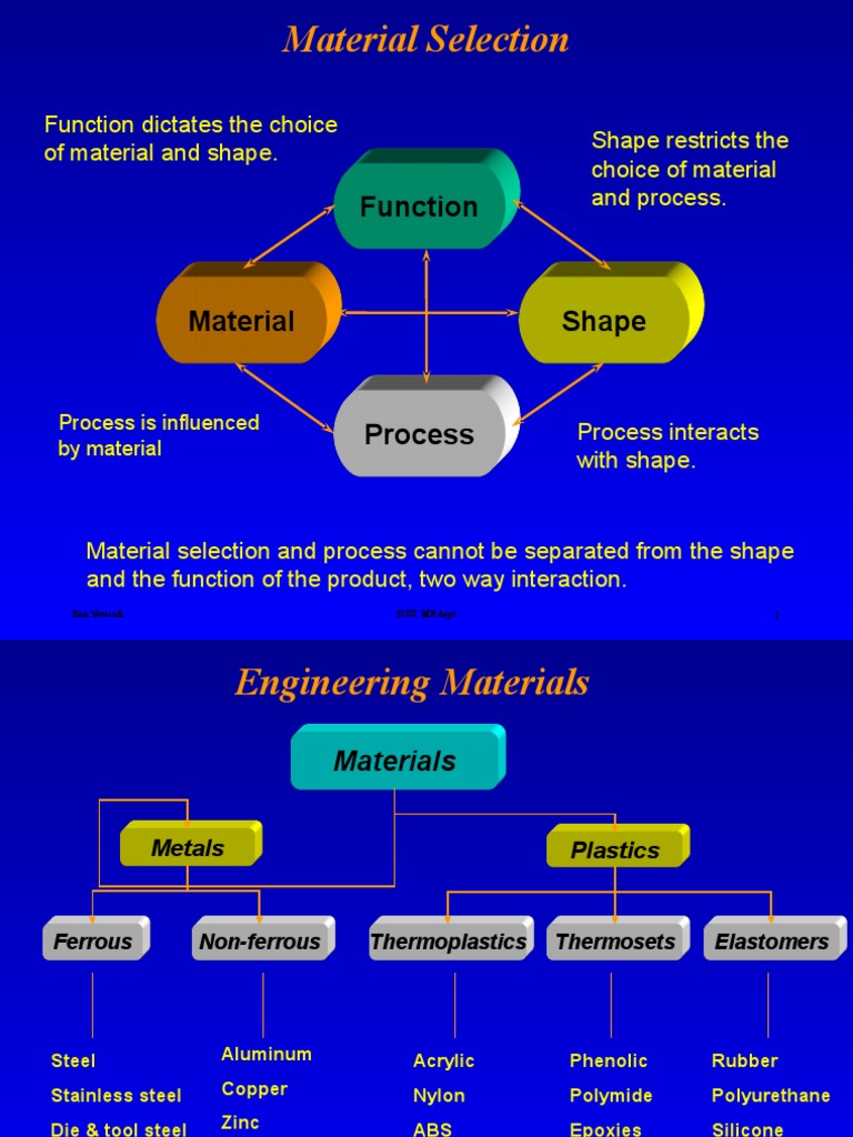 Common Materials in Engineering Design | PDF | Buckling | Plastic