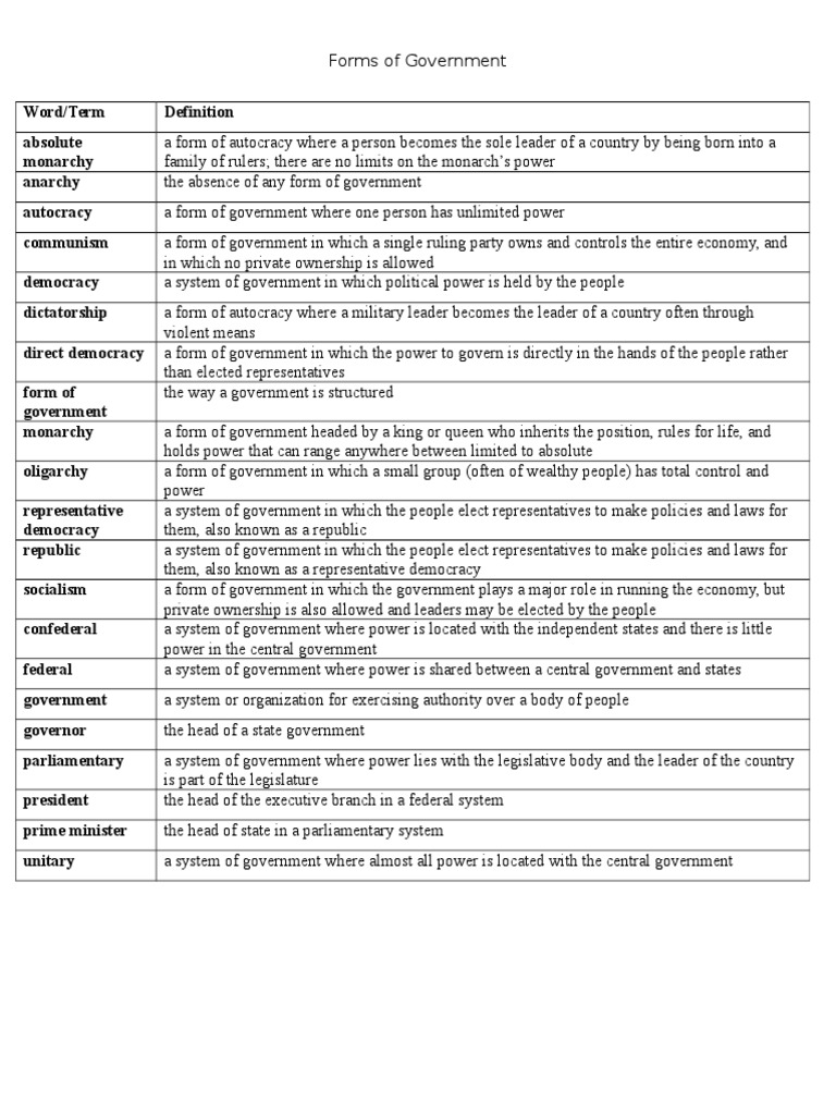 forms of government vocab Forms Of Government Monarchy