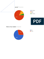 Survey Graph of Credit Cards