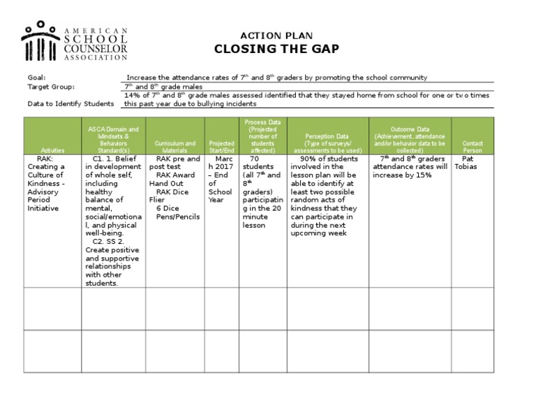 CSL 522 Closing The Gap Action Plan PDF Neuroscience Cognitive