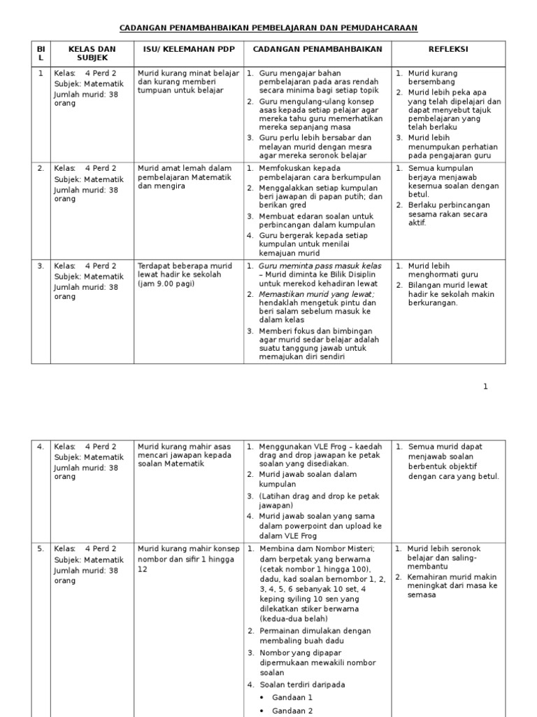 Cadangan Penambahbaikan Pdf