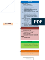 Map. Kasus Tatalaksana Holistik