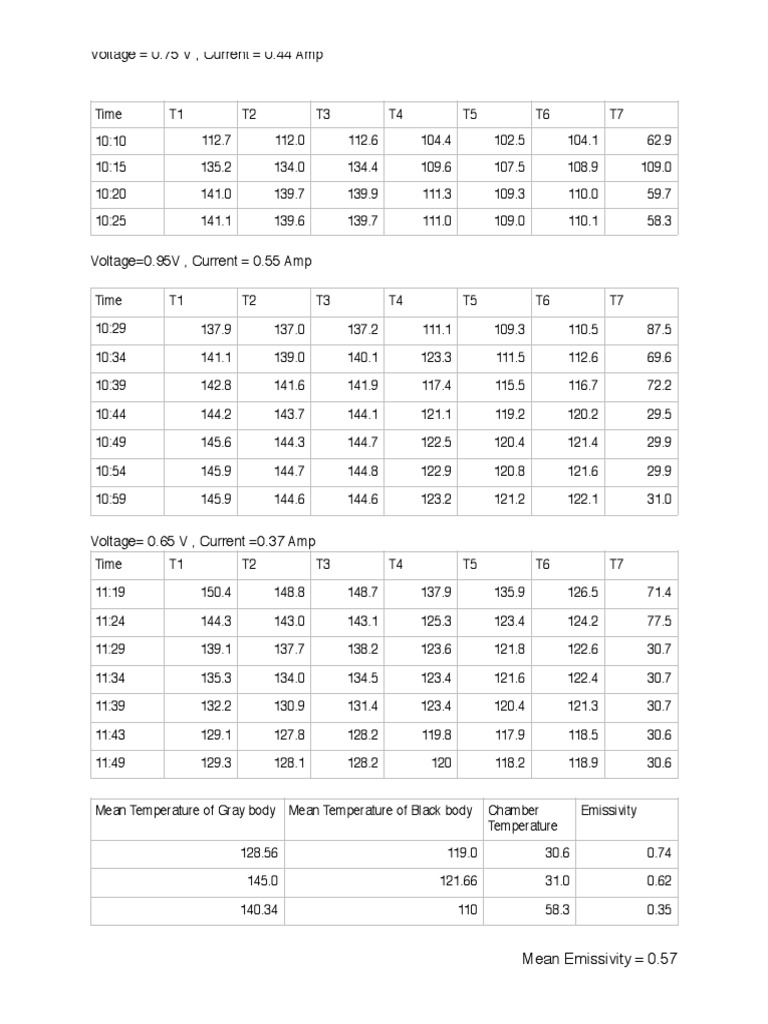 Voltage and Current Measurements Data | PDF