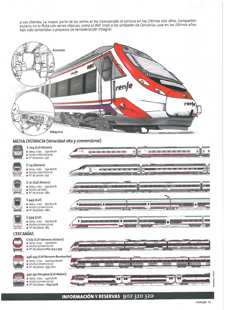 Trenes de RENFE | PDF