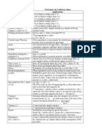 Chebyshev's Rule: Definitions: Sas Puts Out 2-Sided P-Values Rule/definitions Applications