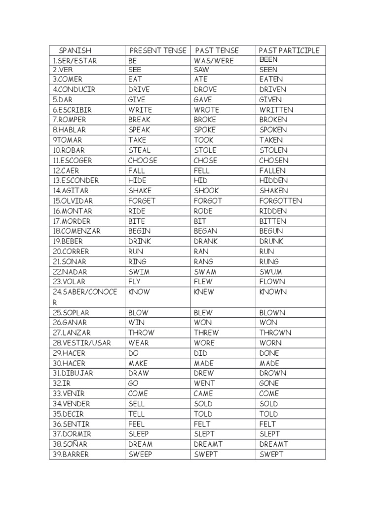 Verbs Pdf Grammar Language Mechanics