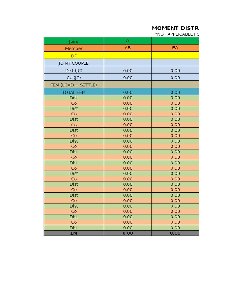 Moment Distribution Spreadsheet PDF Mechanical Engineering