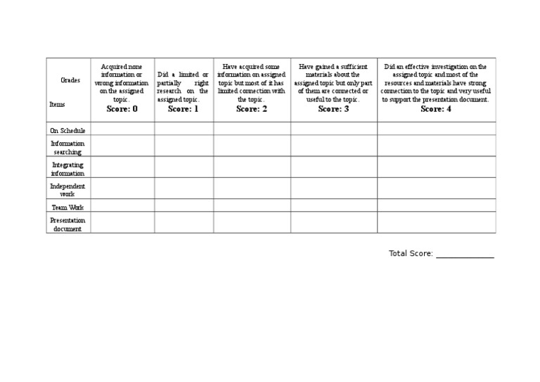 Research Grading Criteria Overview | PDF