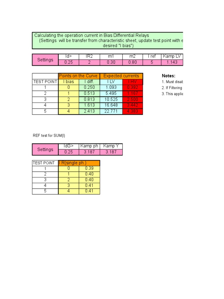 Relay Testing Guide | PDF | Mathematical Analysis | Electrical Engineering