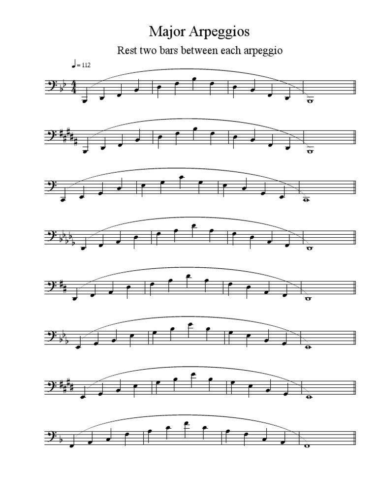 D Major Scale A Complete Guide vrogue.co