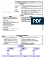  Deberes y Derechos Del Sgrp