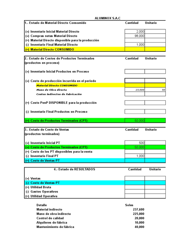 Análisis de Material Directo y Costos | PDF | Inventario | Estado de ...