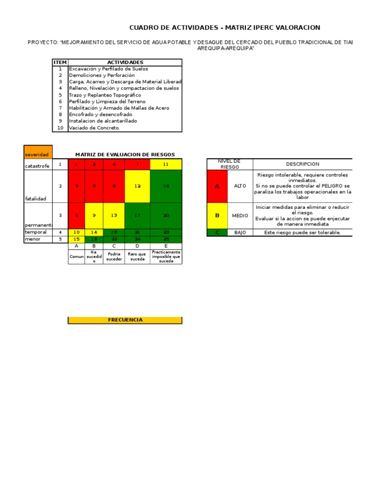 MATRIZ IPERC Linea Base Agua y Desague | PDF | Descarga eléctrica | Quemar