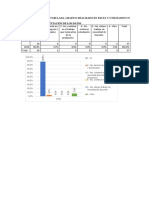 Tabla Tabulada y Grafico en Excel