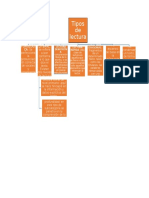 Mapa Conceptual Tipos de Lectura