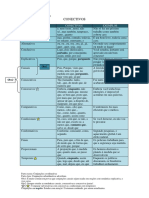 Conectivos para Concursos