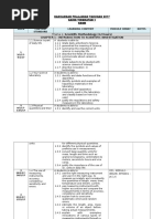 RPT Science Form 1 2017 Semesra