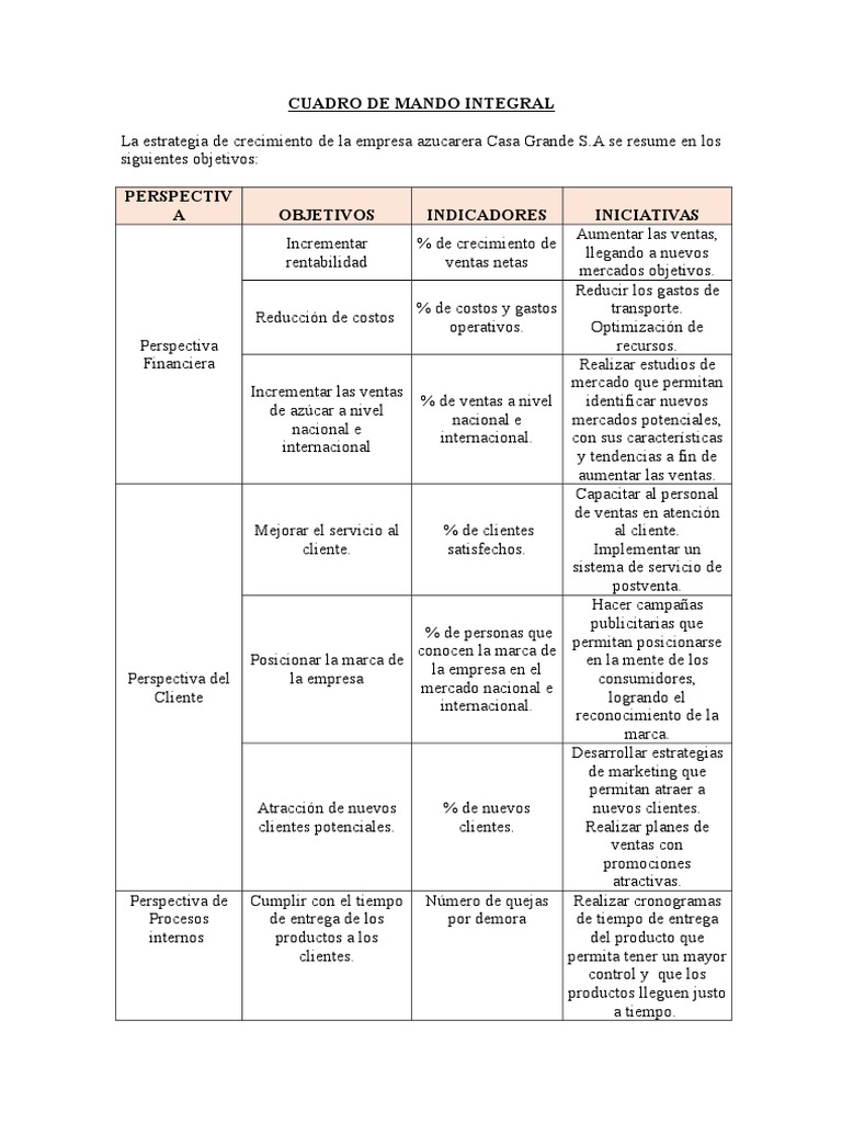 How to implement a balanced scorecard picture