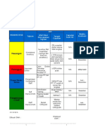 Kpi Ot.