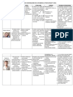 Cuadro Conceptual de Los Trastorno Generalizado Del Desarrollo Psicológico