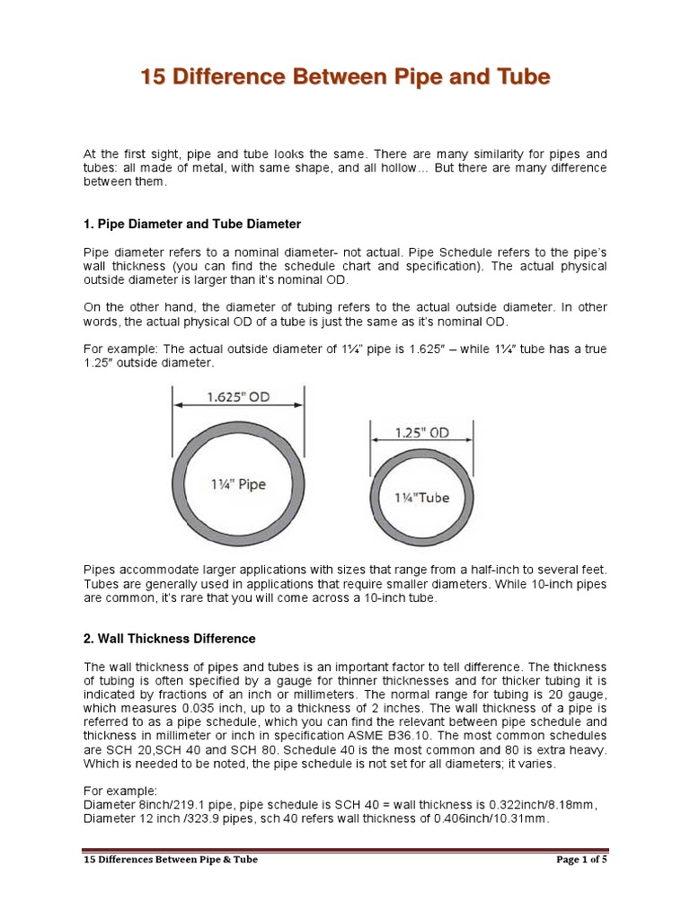 15 Difference Between Pipe and Tube PDF Pipe (Fluid Conveyance) Steel