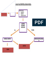 Bagan Alur Pelayanan Kia