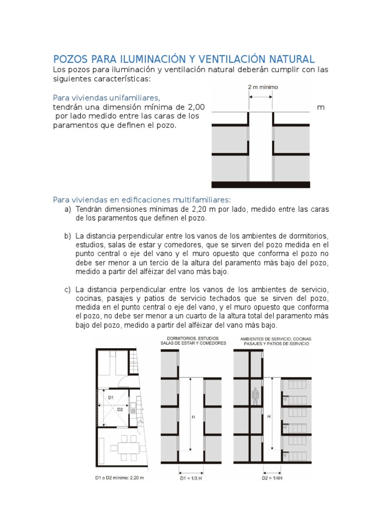 POZOS PARA ILUMINACIÓN Y VENTILACIÓN NATURAL | Science | Ciencia y