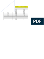 Slab Thickness (In) Min % of Steel Min Steel at in