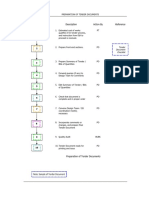 Flowchart Description Action by Reference: Chapter 3 - Procurement