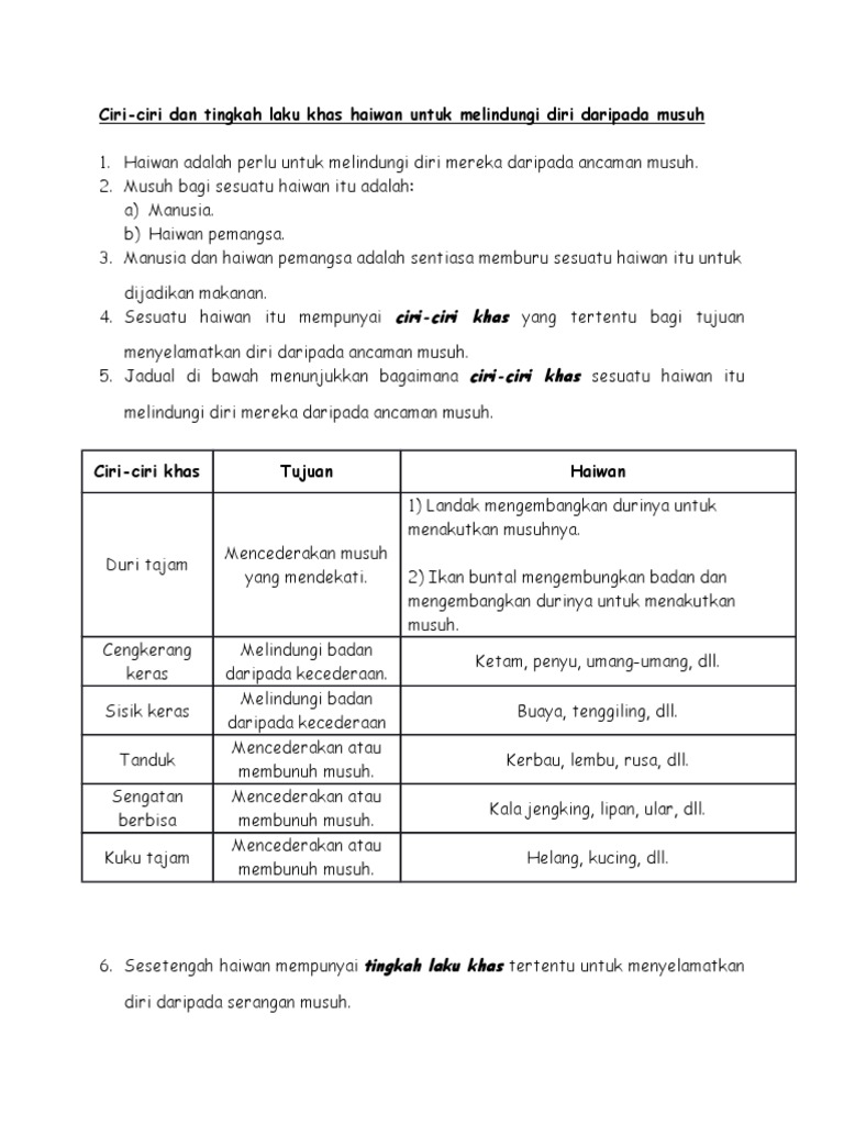 Haiwan Imaginasi Ciri Ciri Khas Sk Jemukan Samarahan Facebook