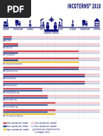Incoterms 2010