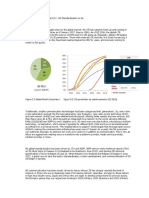 Analysis of Global 5G Development