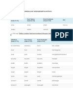 DAFTAR LENGKAP Irregullar Verbs