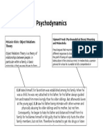 Psychodynamics: Melanie Klein