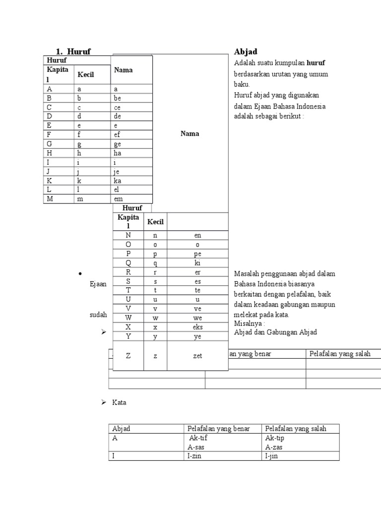 Bahasa Indosenia Huruf  Abjad Gabungan Konsonan Kata Dasar  