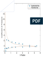 Experimental Data Theoretical Data