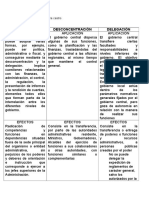 Cuadro Comparativo