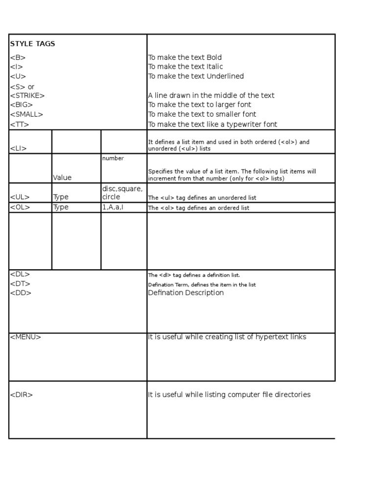 Style Tags The Tag Defines A Definition List. Defination Term, Defines