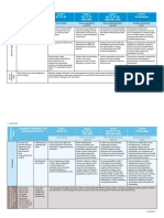 WHO Competencies en