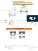 Mapa Curricular Especialización en Gestión de Proyectos PDF