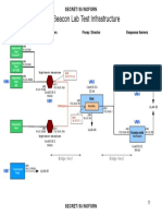 Hive Operating Environment - Test Infrastructure