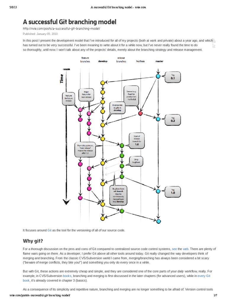 Successful Git Branching Model | PDF | Computer Engineering | Computing
