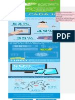 Resumen de EComerce Infografia